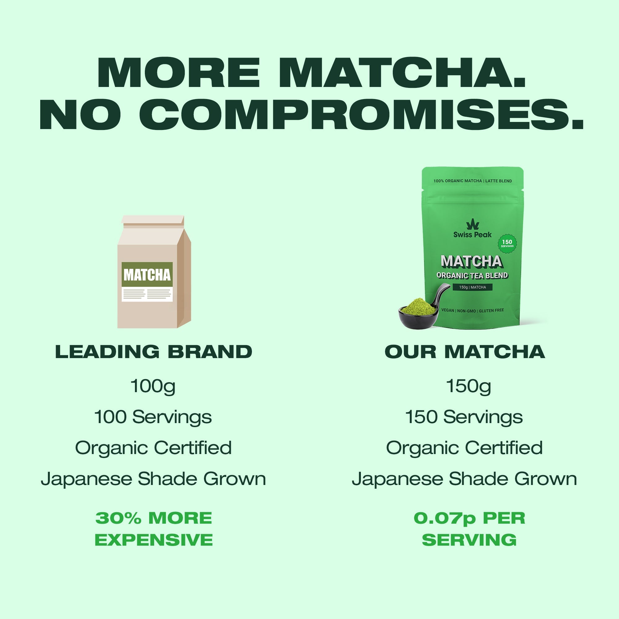 Matcha Green Tea Powder | 150g - SwissPeakCBD